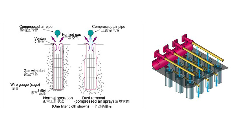 防爆布袋除尘器原理介绍